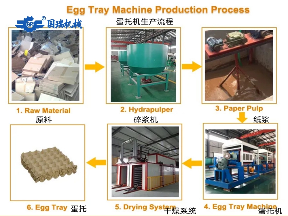 蛋托機(jī)工藝流程圖.jpg